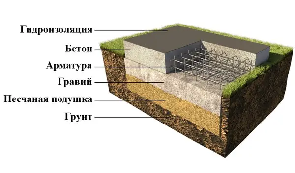 Подушка под фундамент: всегда ли она нужна