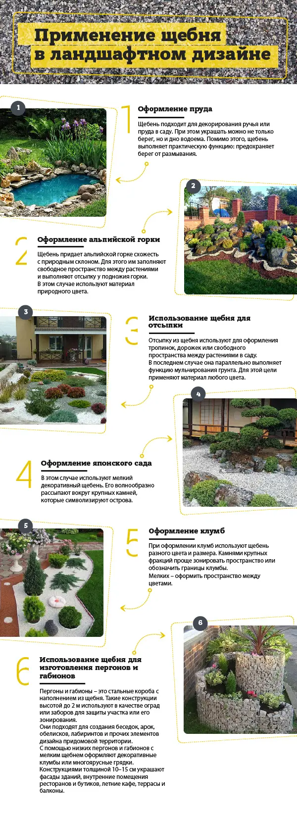 Применение щебня в ландшафтном дизайне