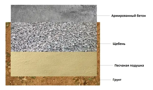 Схема фундамента с щебнем
