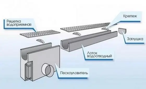 Линейный дренаж