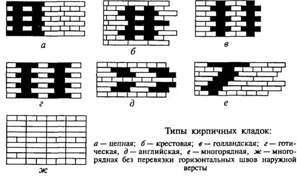 Правильная и красивая кирпичная кладка своими руками