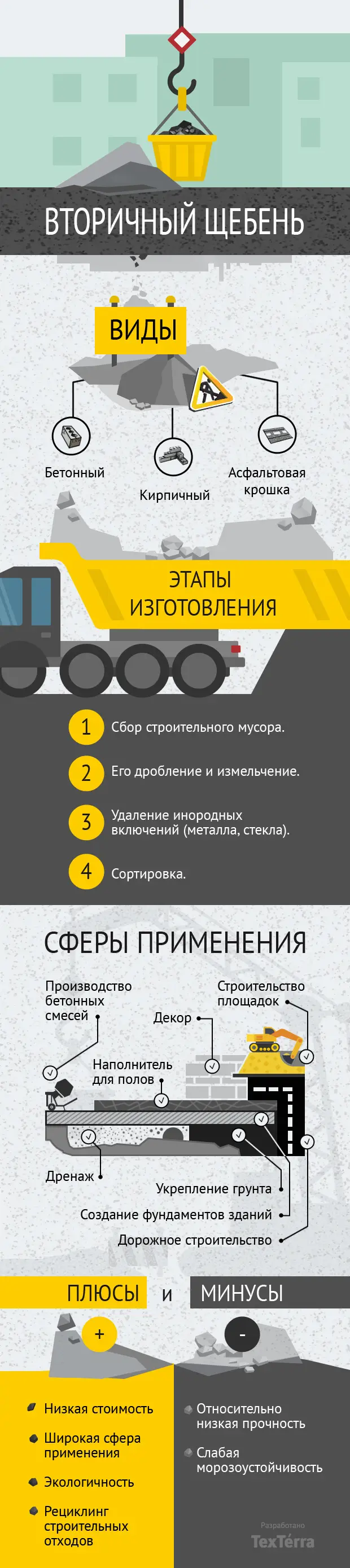 Виды и применение вторичного щебня