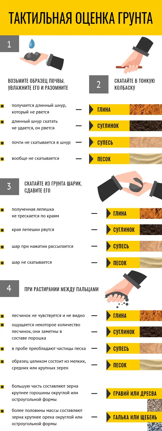 Тактильная оценка грунта